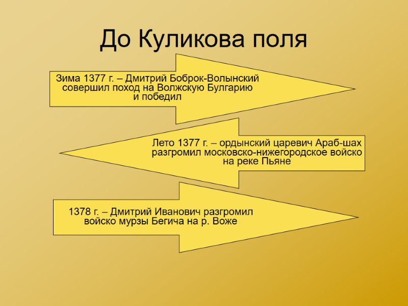 До Куликова поля Зима 1377 г. – Дмитрий Боброк-Волынский совершил поход на Волжскую Булгарию